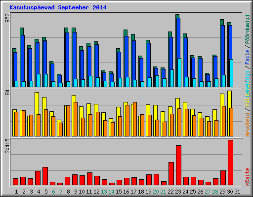 Kasutuspevad September 2014